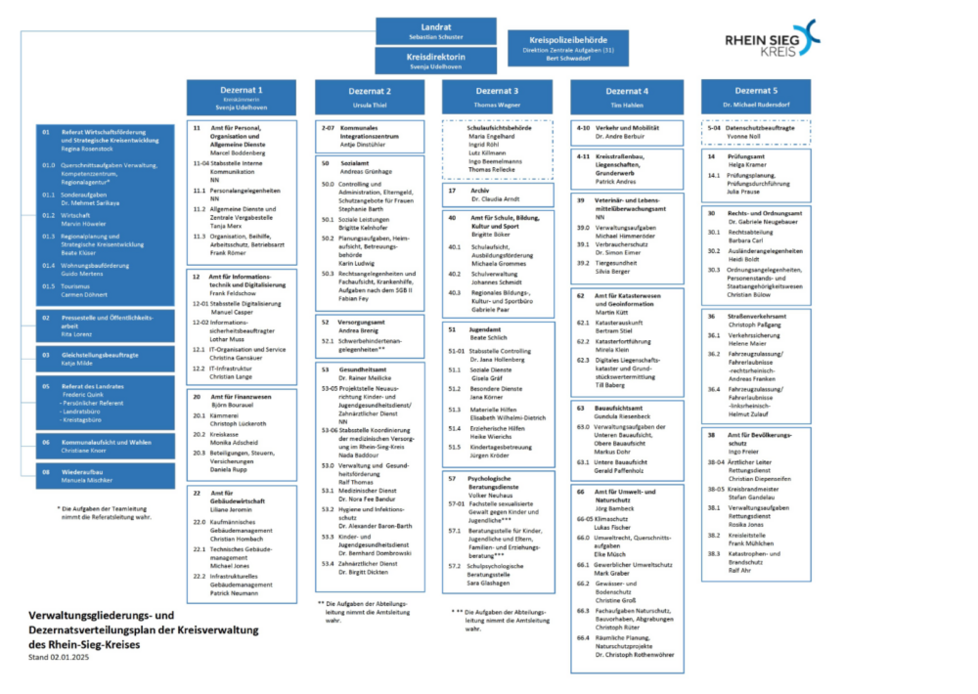 Verwaltungsgliederungsplan 02.01.2025